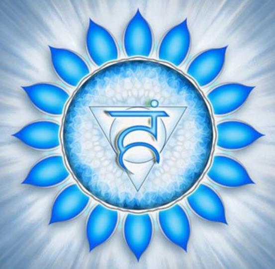 What will happen if your Throat Chakra is blocked?