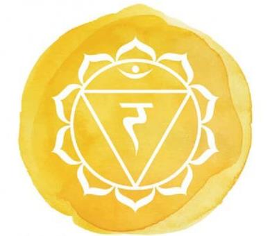 What will happen if your Solar Plexus Chakra is blocked?