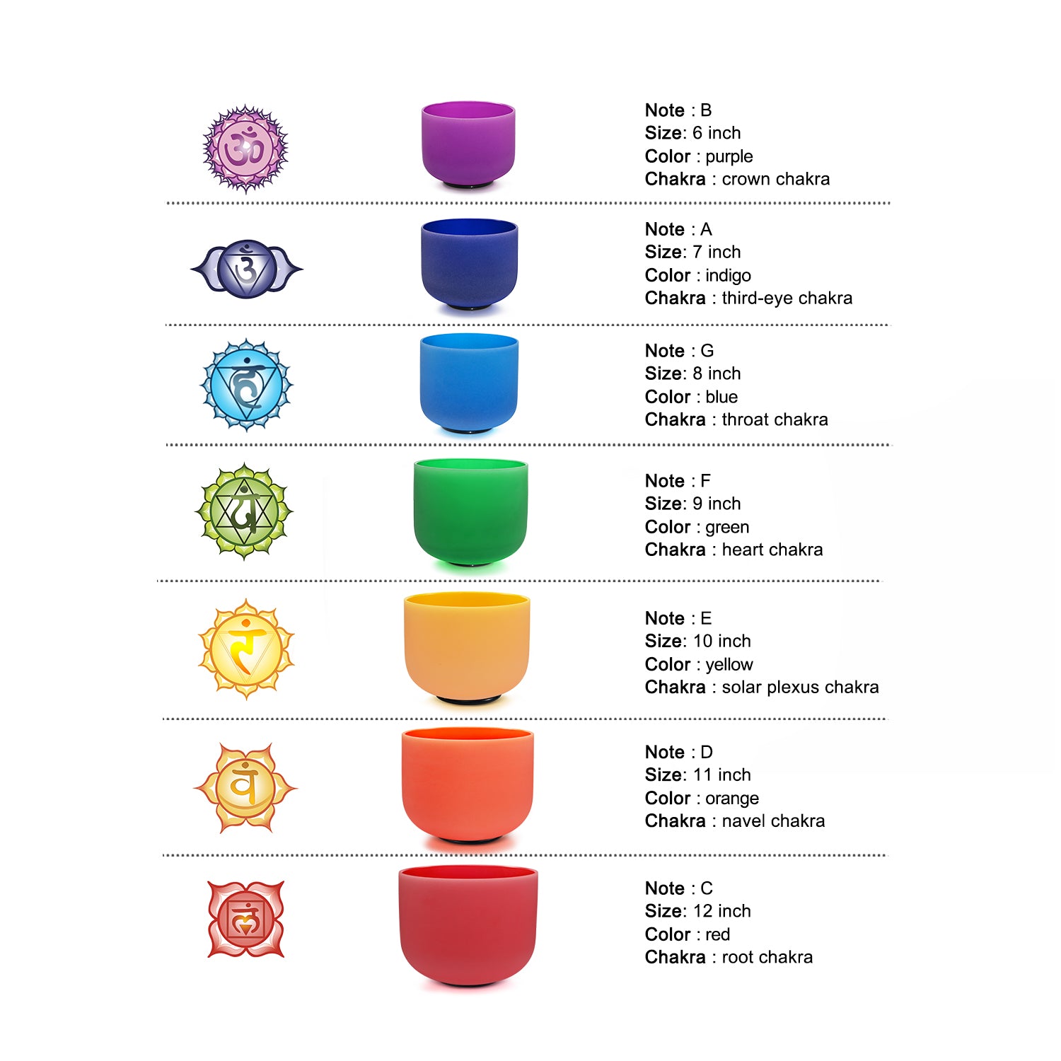 CVNC 6-12 Inch 7 PCS Colored Frosted Crystal Singing Bowl Set For